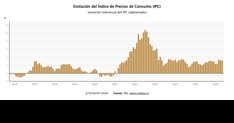 Macroeconomía