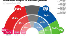 Nacional