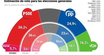 Nacional