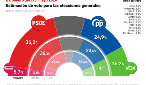 Nacional