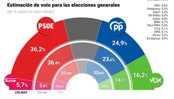Aldia Espanya