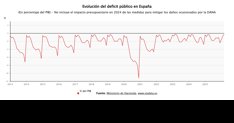 Macroeconomía