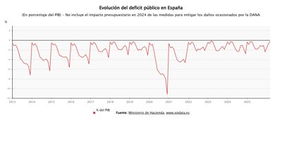 Macroeconomía