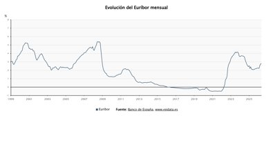 Finanzas