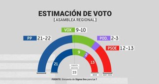 Murcia