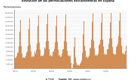 Economía Finanzas