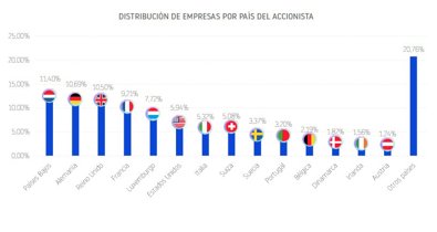 Economía Finanzas