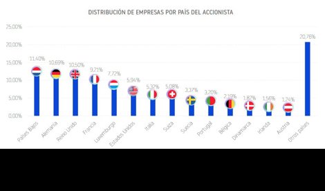 Economía Finanzas