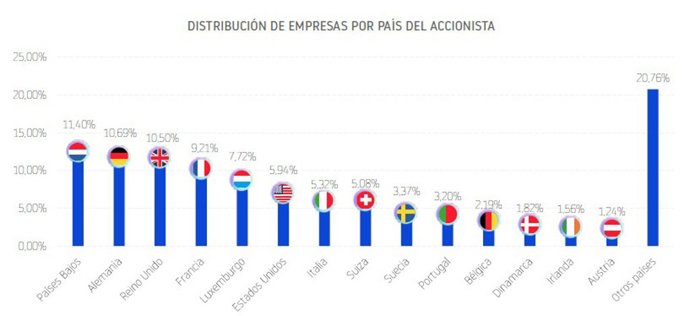 Economia