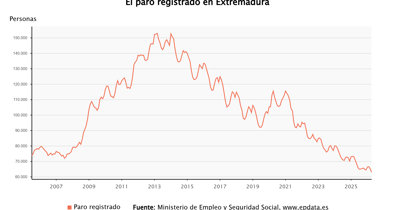 Extremadura