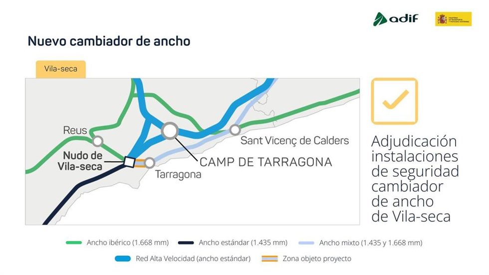 Mapa del proyecto