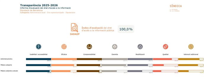 Resultats de l'informe IADAIP