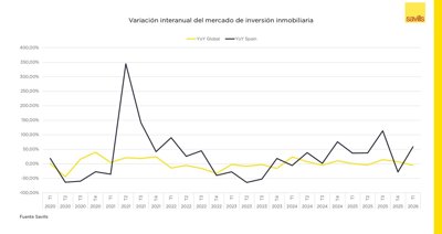 Construcción y vivienda