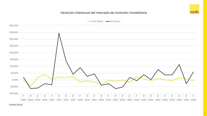 Evolución inversión inmobiliaria
