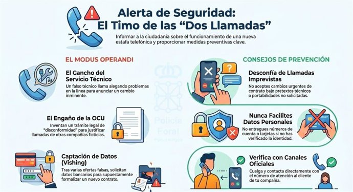 Consejos ante un posible timo.