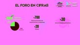 Foto: Arranca en Honduras el III Foro Iberoamericano de Turismo con líderes de toda la región