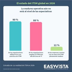 Comunicados Empresas