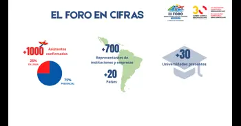 Arranca en Honduras el III Foro Iberoamericano de Turismo con líderes de toda la región