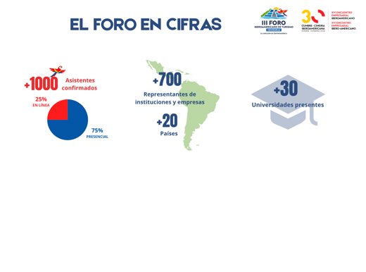 Nacional