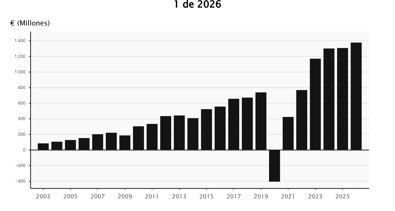 Economía Finanzas