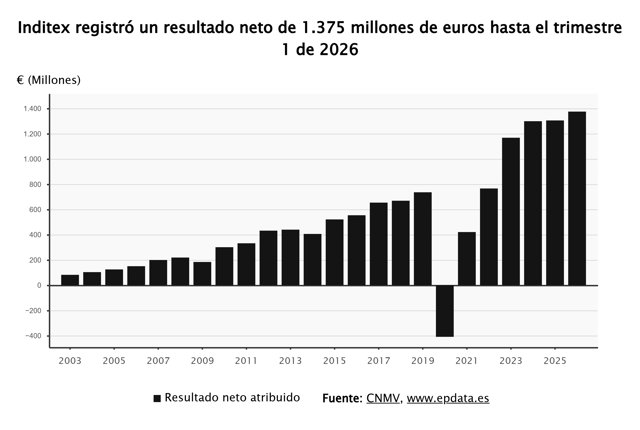 Economía Finanzas