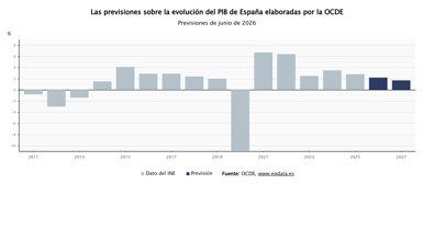 Macroeconomía