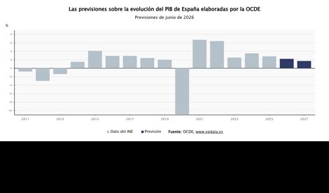 Macroeconomía
