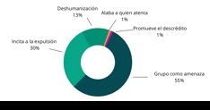 Migración