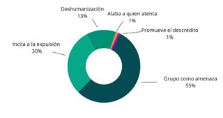 Migración