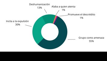 Migración