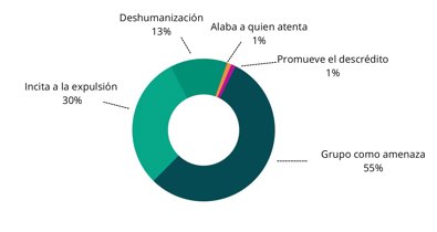 Migración