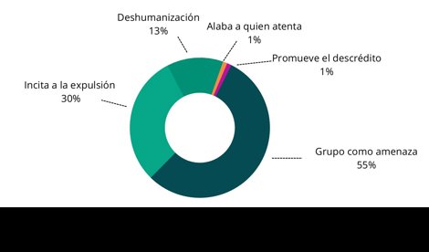 Migración