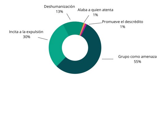 Migración
