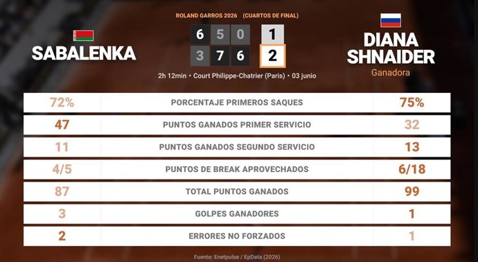 Deportes