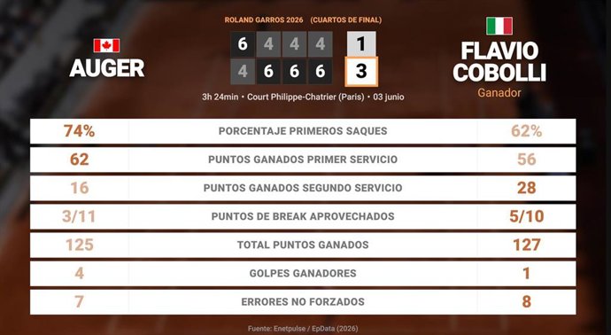 Deportes