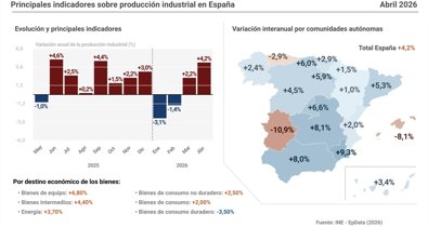 Macroeconomía