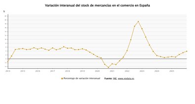 Macroeconomía