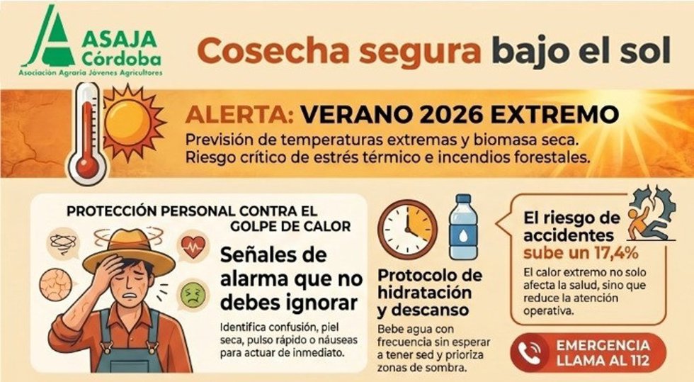 Imagen promocional de la campaña de Asaja Córdoba ante el incremento del calor en el campo durante la campaña de cosecha.