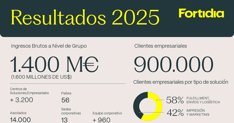 notibrasil economía