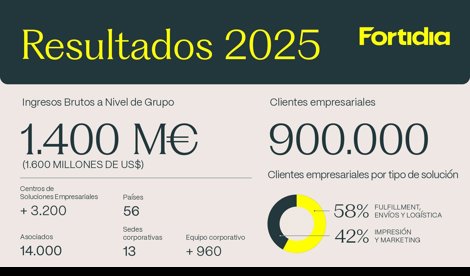 notibrasil economía