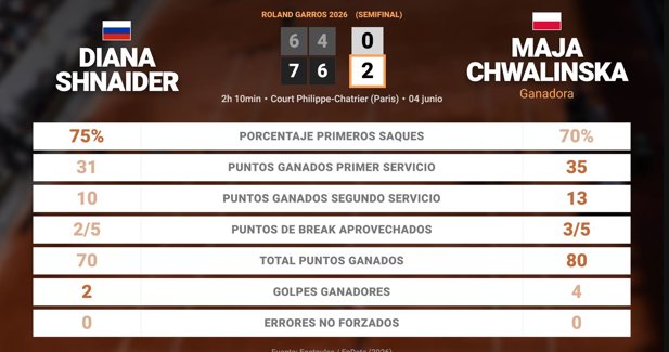 Estadísticas Deportivas