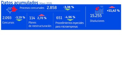 Finanzas