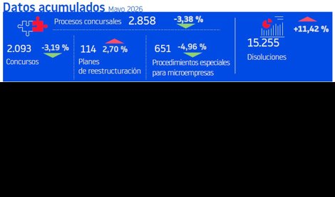 Finanzas