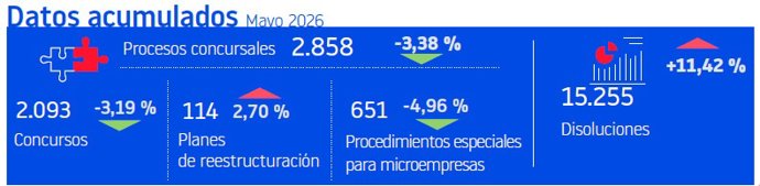 Economia
