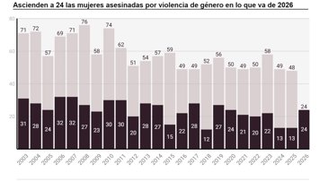 Igualdad