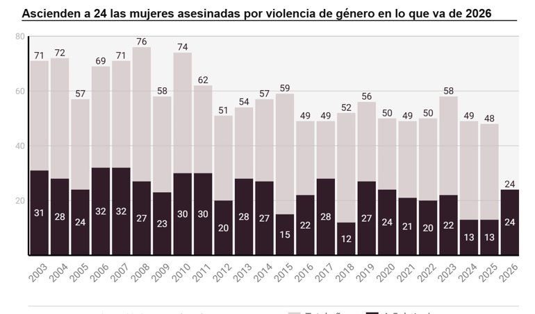 Igualdad
