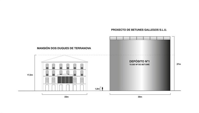 Comparativa del tamaño de uno de los depósitos de betún.