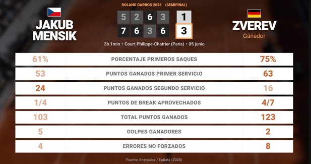Estadísticas Deportivas