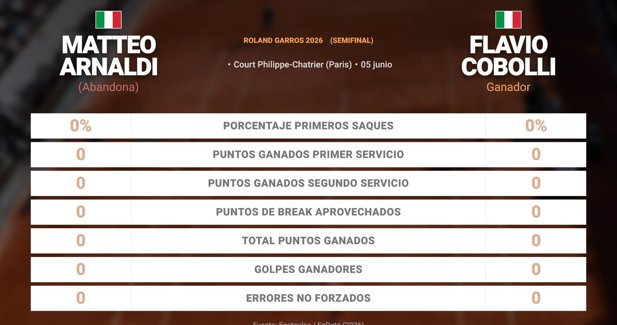 Estadísticas Deportivas