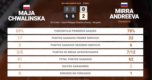Estadísticas Deportivas